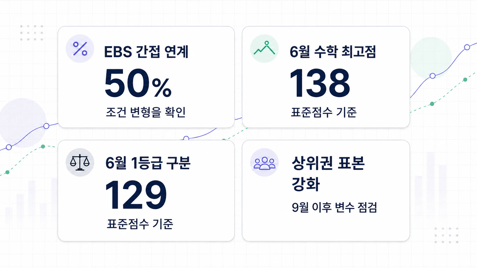 2027학년도 수능 수학 대비에서 볼 EBS 간접 연계율, 6월 수학 최고점, 6월 1등급 구분 표준점수, 상위권 표본 변수