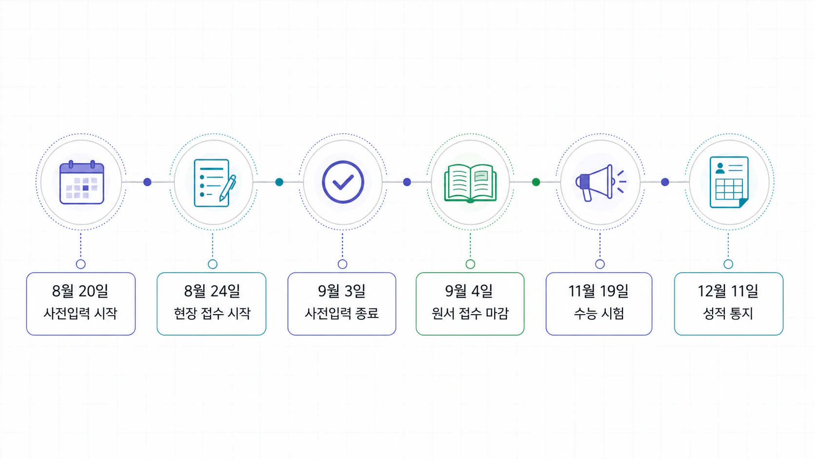 2027학년도 수능 원서접수와 시험, 성적 통지 핵심 일정 타임라인