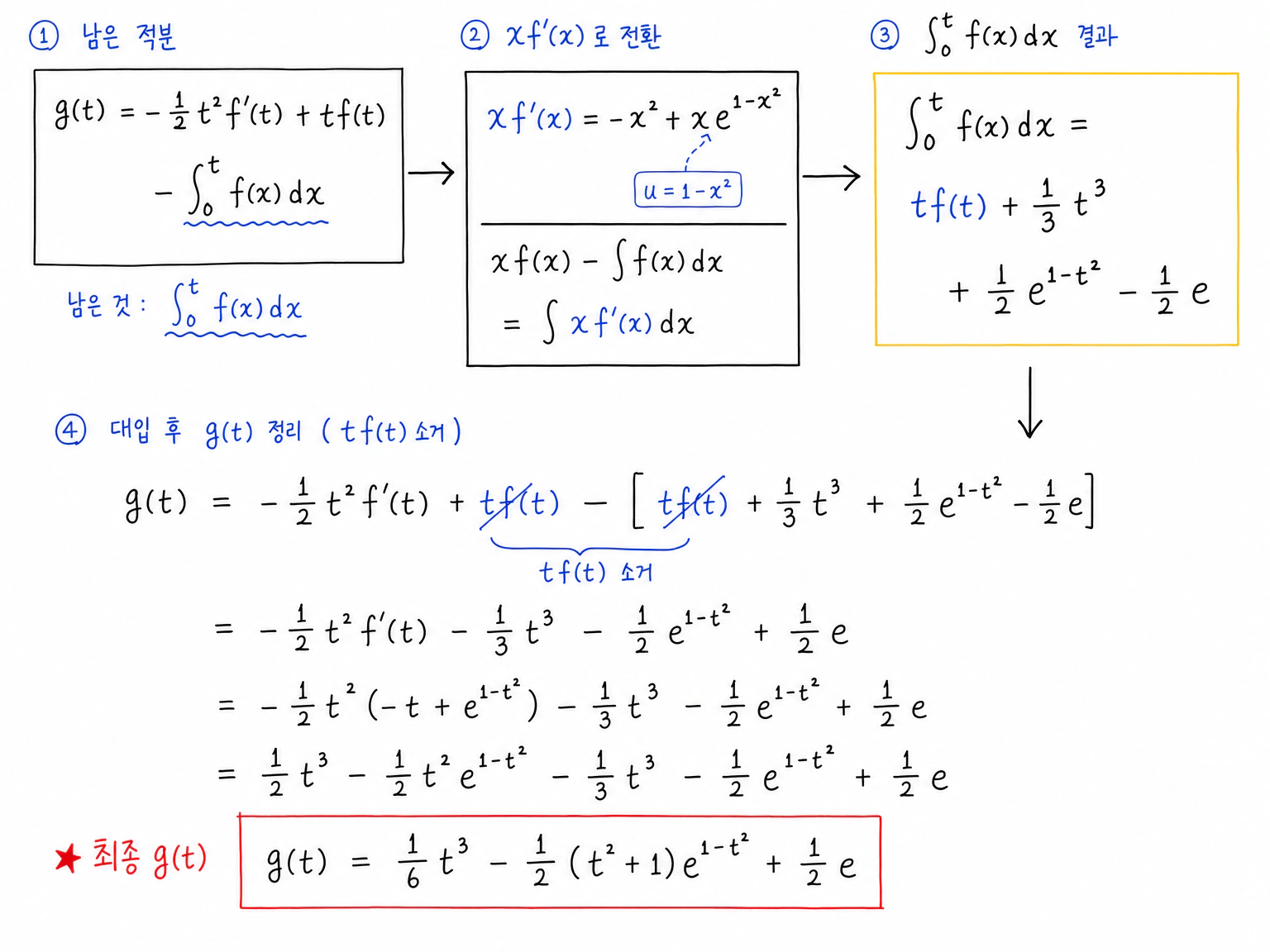g(t)에 남은 적분을 부분적분으로 x f'(x) 적분으로 바꾸고, f'(x)=-x+e^(1-x^2)를 대입해 g(t)의 명시식을 얻는 계산 흐름.