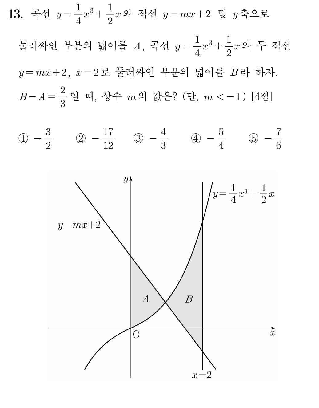2025학년도 6월 모의평가 수학 13번 곡선과 직선으로 둘러싸인 넓이 문제