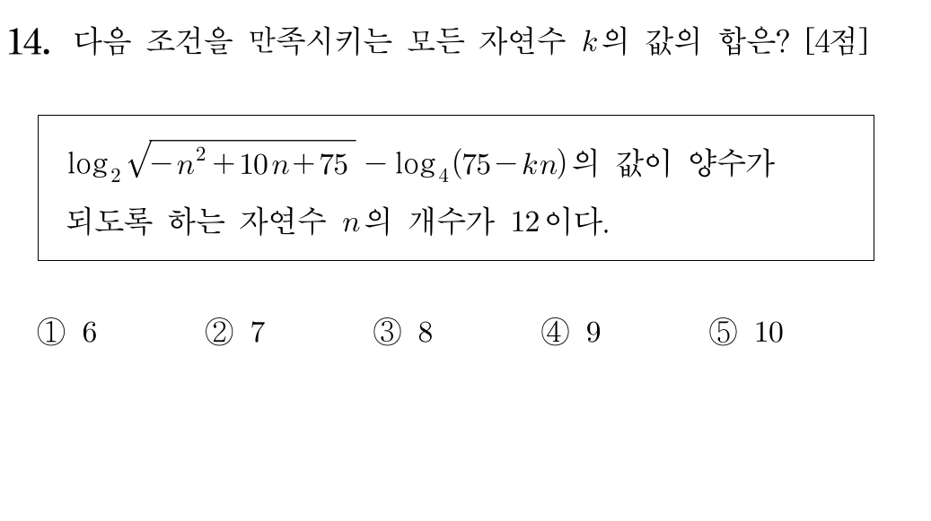 2025학년도 6월 모의평가 수학 14번 로그 부등식 문제