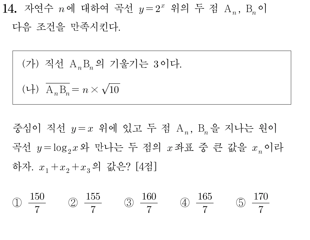 2025학년도 9월 모의평가 수학 14번 문제