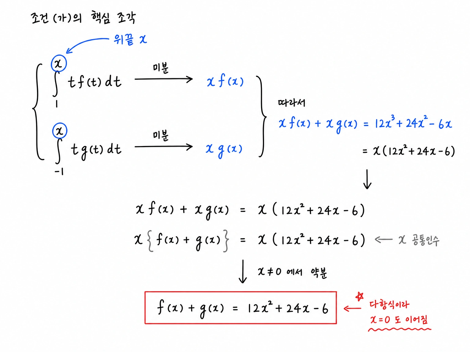 변수상한 적분을 미분해 f(x)+g(x) 관계식을 얻는 과정