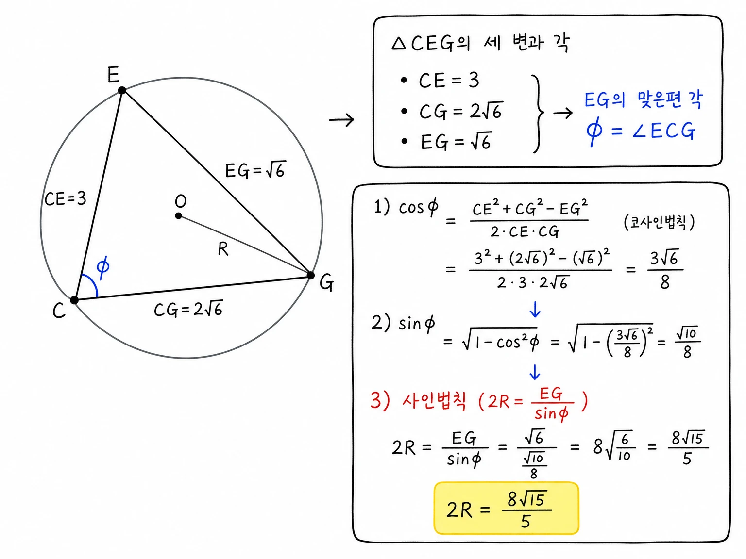 삼각형 CEG에서 CE 3, CG 2루트6, EG 루트6을 표시하고 phi가 angle ECG이며 EG의 맞은편 각임을 보인 뒤 cos phi와 sin phi, 외접원 지름 2R을 계산한 필기.
