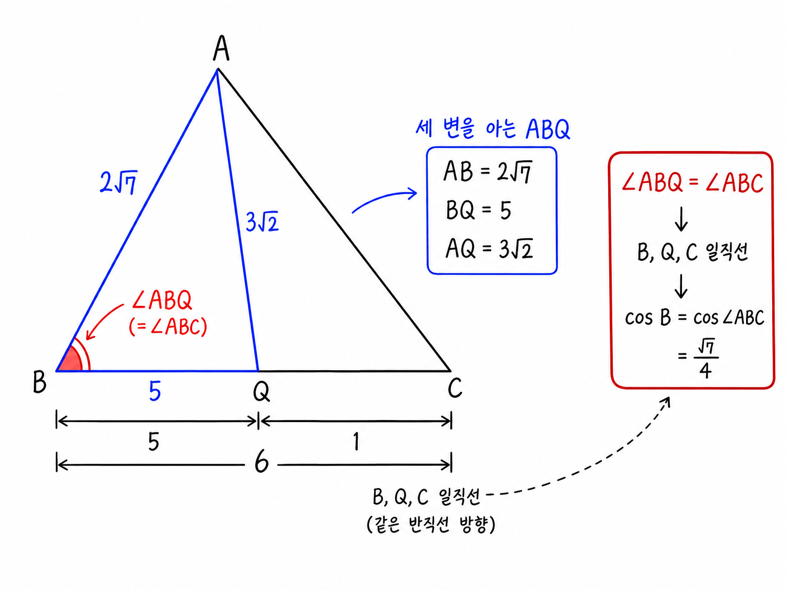 세 변을 아는 삼각형 ABQ에서 구한 각 ABQ가 B, Q, C 일직선 조건으로 각 ABC와 같아지는 도형 관계