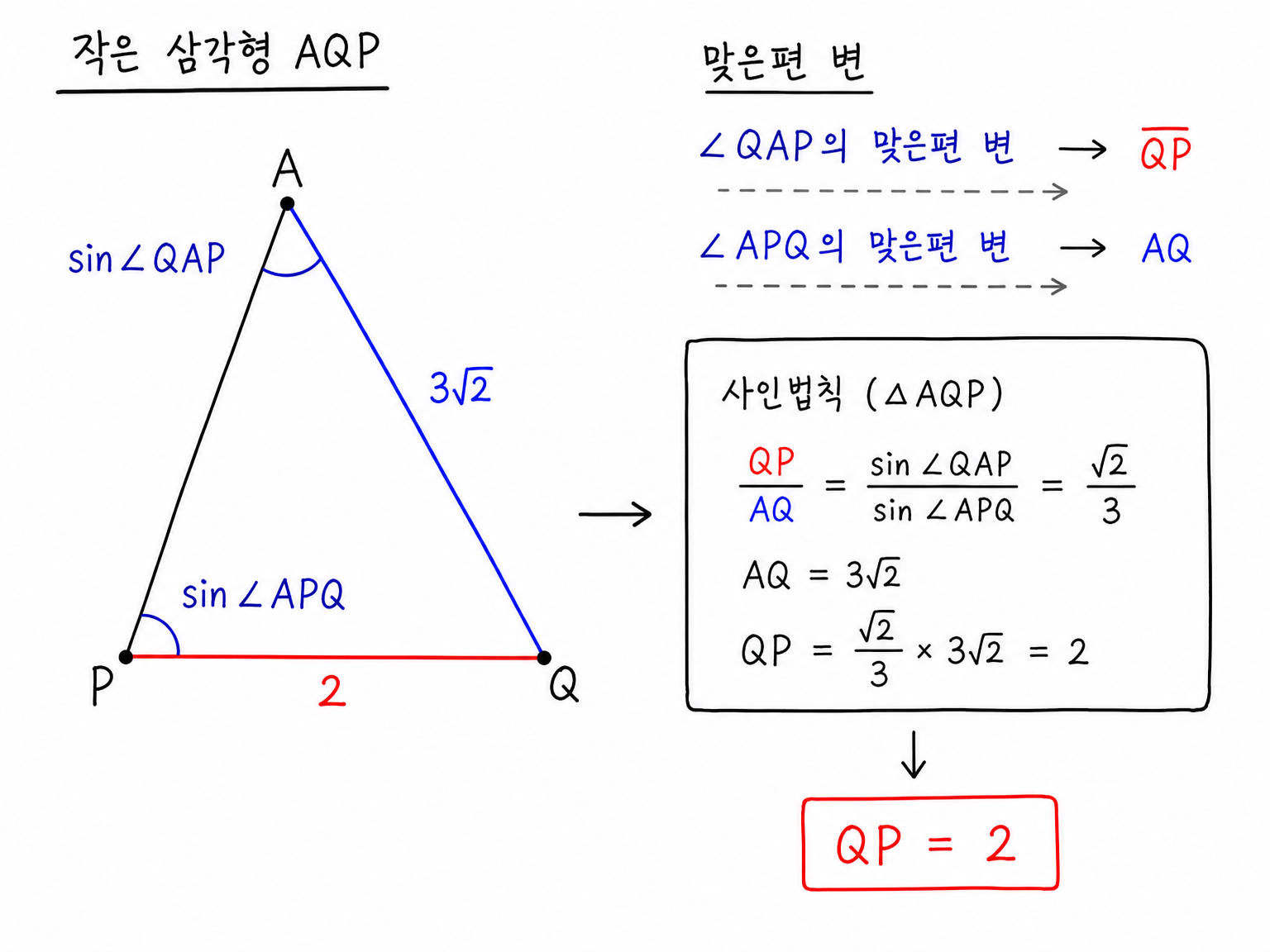 삼각형 AQP에서 사인비를 맞은편 변 QP와 AQ의 비로 바꾸어 QP=2를 얻는 과정