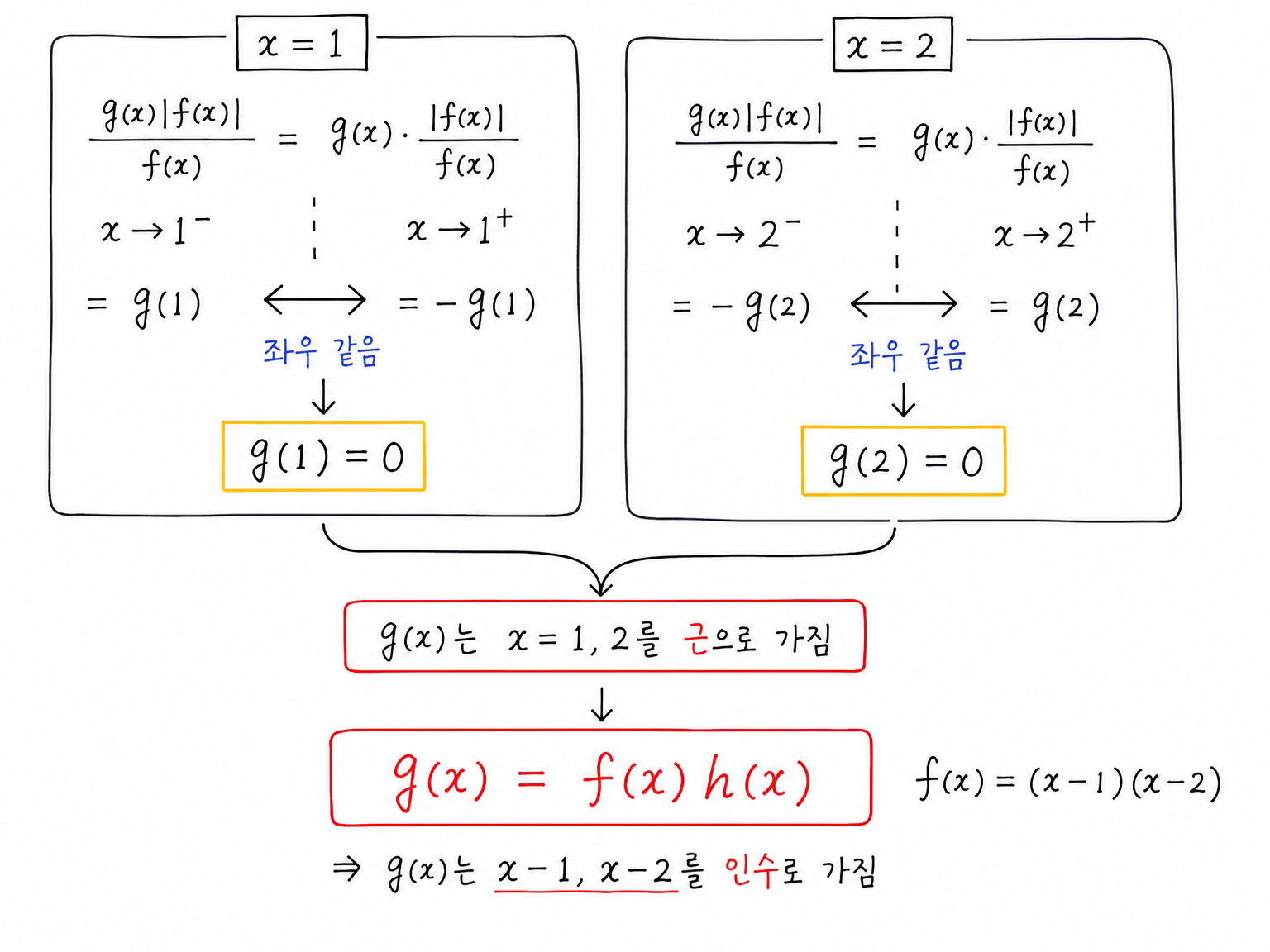 첫 번째 극한의 좌우극한 비교로 g(1)=g(2)=0을 얻는 과정