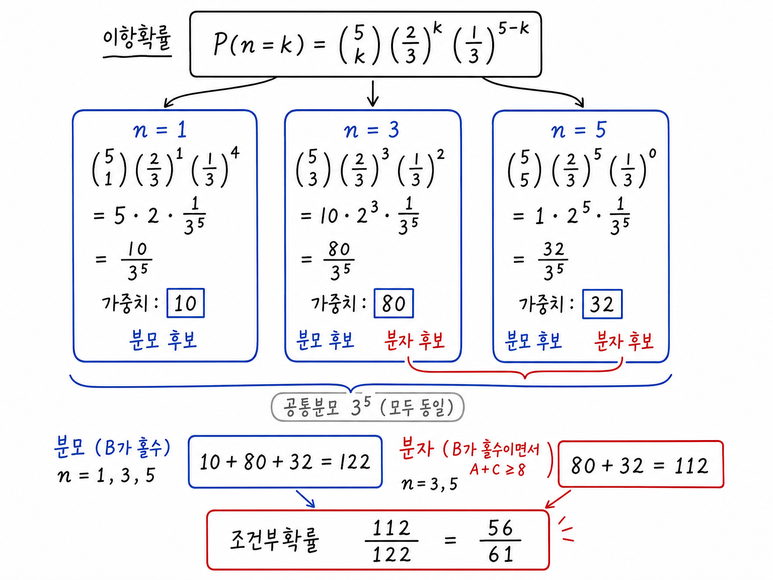 n=1,3,5의 이항확률 가중치와 조건부확률 계산