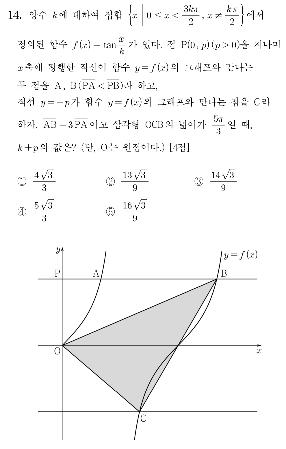 2026학년도 9월 모의평가 수학 14번 문제
