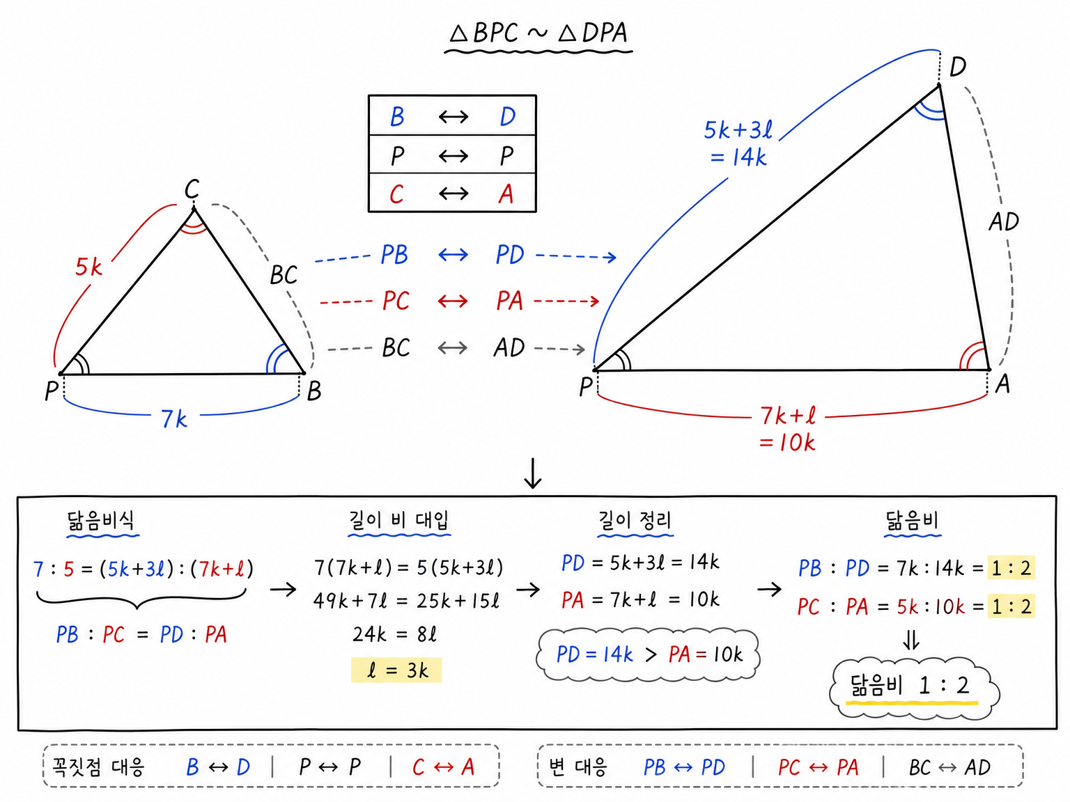 삼각형 BPC와 DPA의 꼭짓점 대응, 변 대응, 닮음비 계산을 정리한 그림